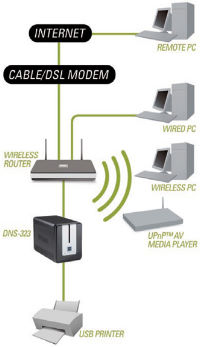 dlink-dns323-diagram-200w.jpg